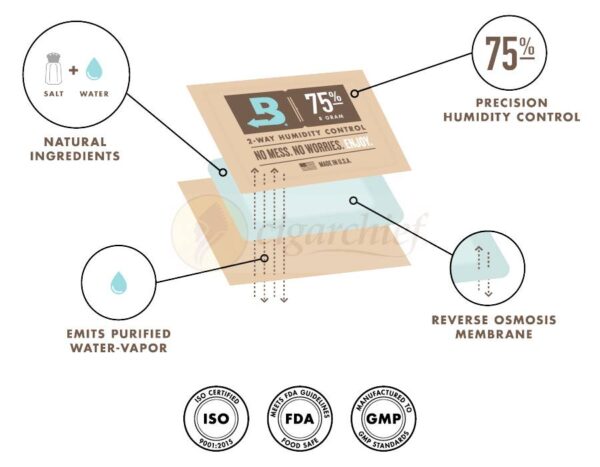 Boveda-Humidity-72-Large-320g-Single-Front